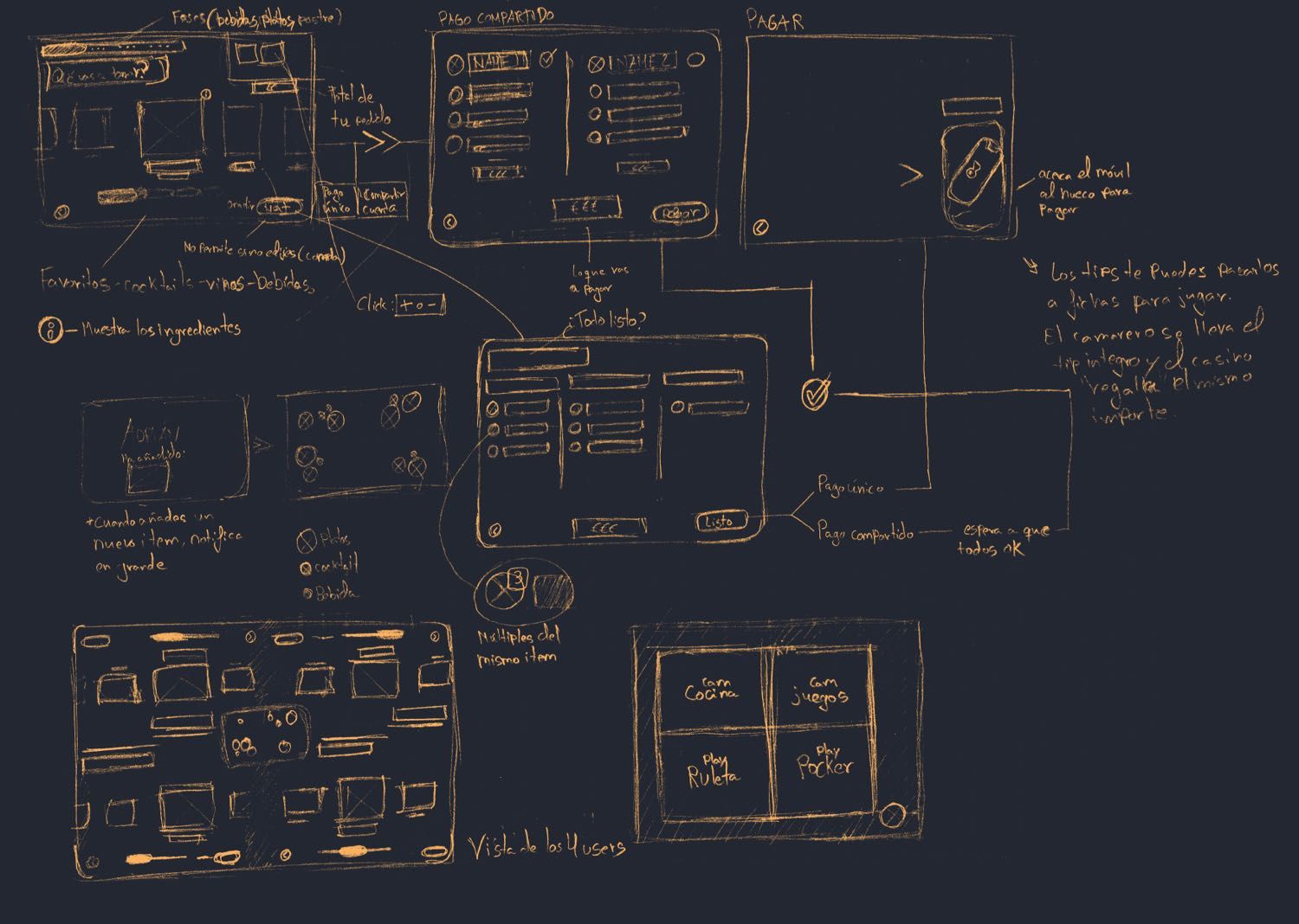 user-flow