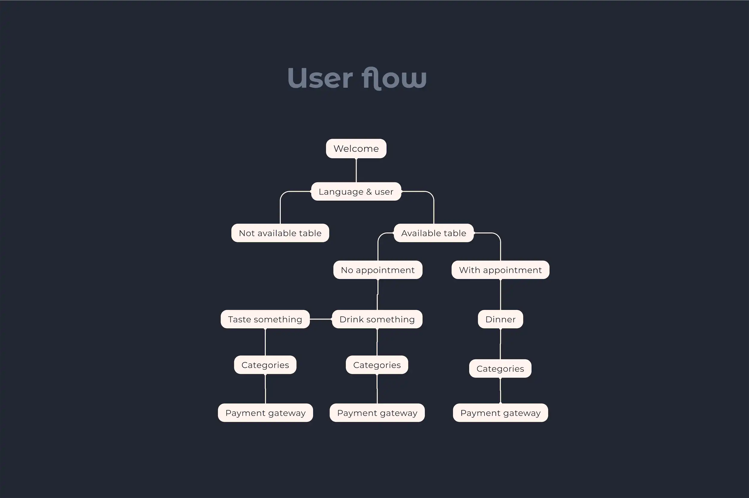 user-journey