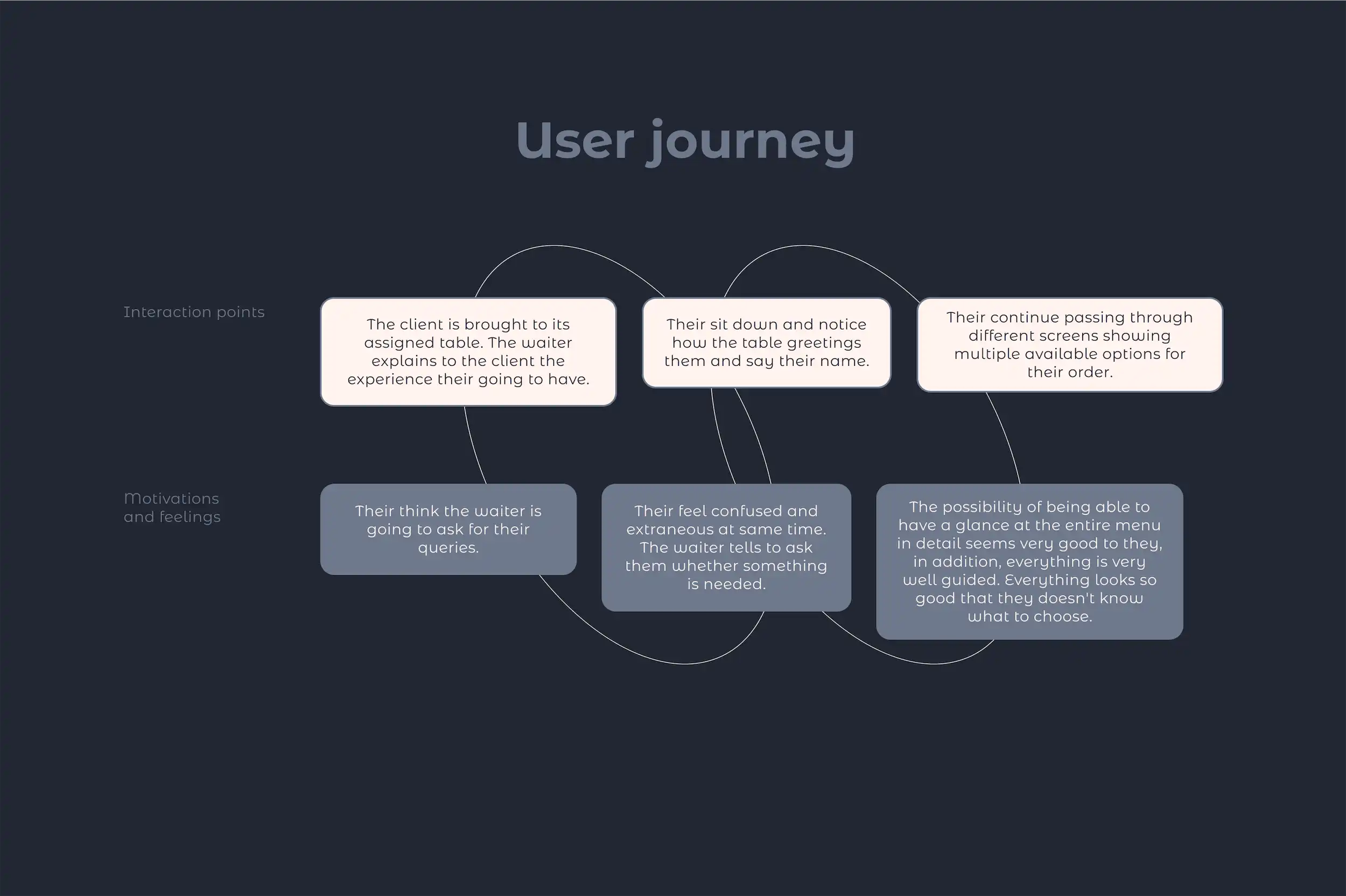 user-flow